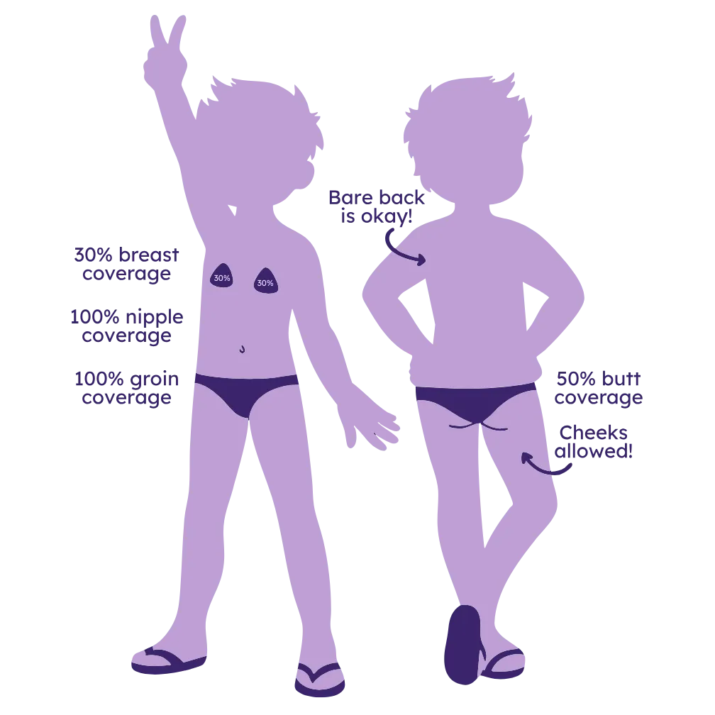 coverage diagram; captions in the image match the bullets below