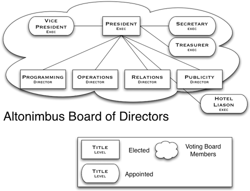 Altonimbus Board of Directors