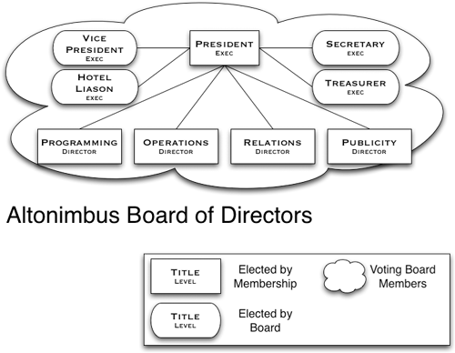 Altonimbus Board of Directors